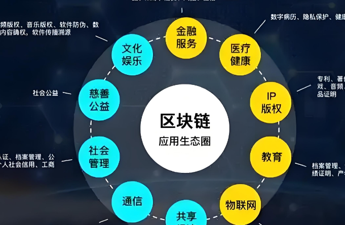全球布局